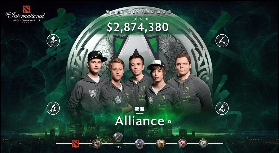  DOTA2国际邀请赛落幕，中国战队包揽前三甲  